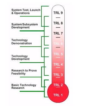 Tech assessment