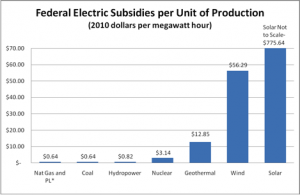 Federal-Electric-Subsidies