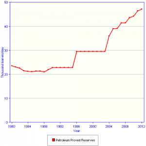 Reason for Military Intervention by the West in Libya and not Syria: Oil thumbnail